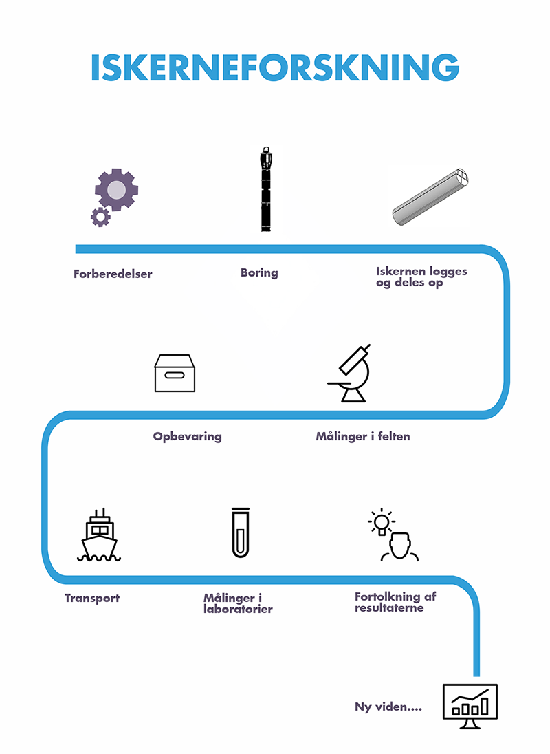 science infographics