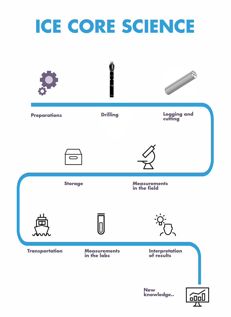 science infographics